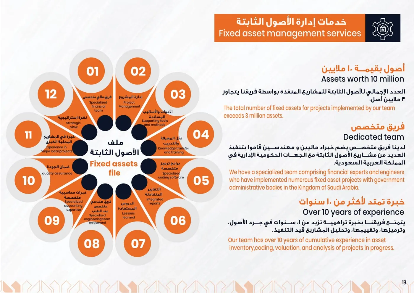 Prime Logic Company Profile — page 14 of 47 | بروفايل برايم لوجيك — صفحة 14