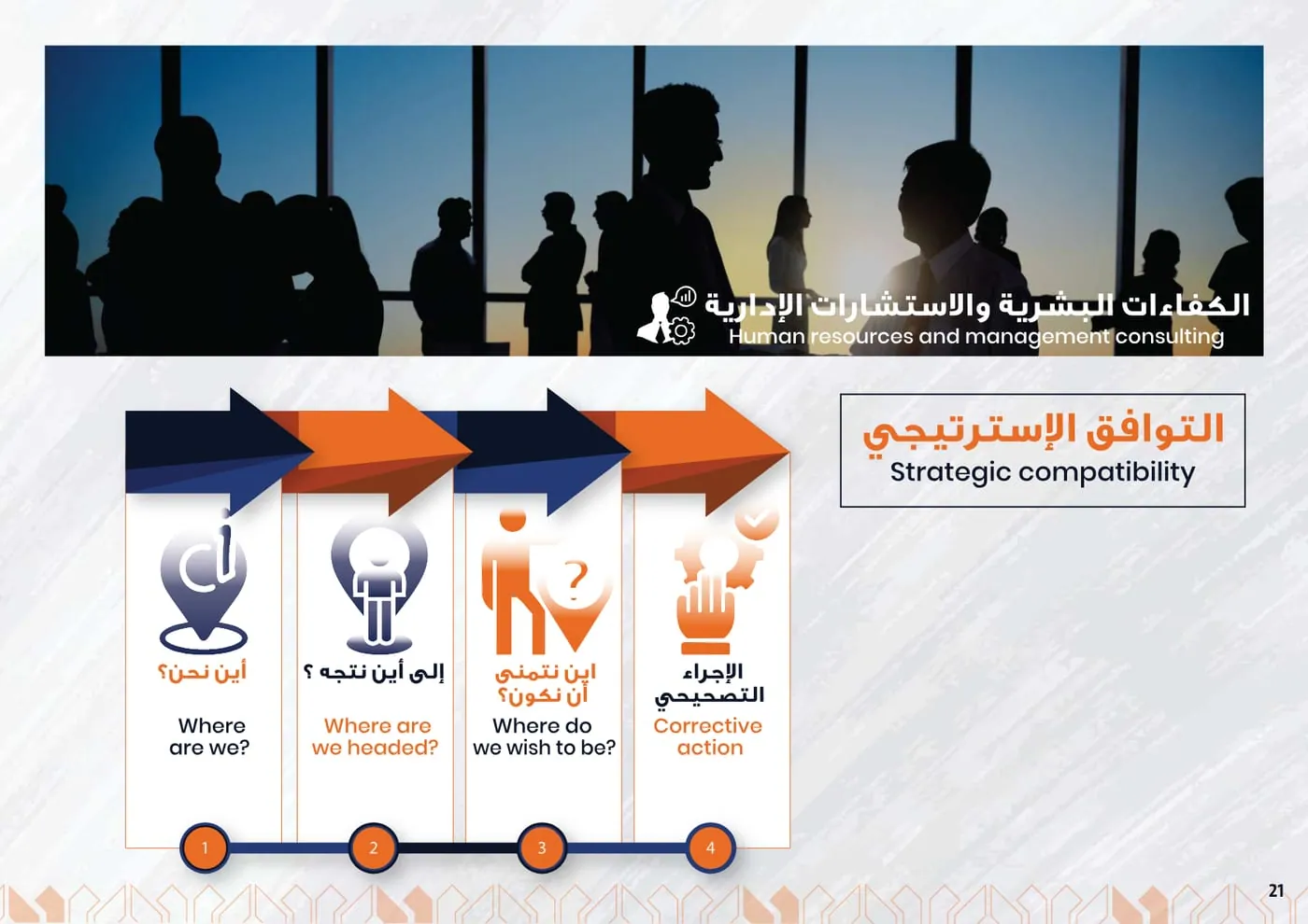 Prime Logic Company Profile — page 22 of 47 | بروفايل برايم لوجيك — صفحة 22