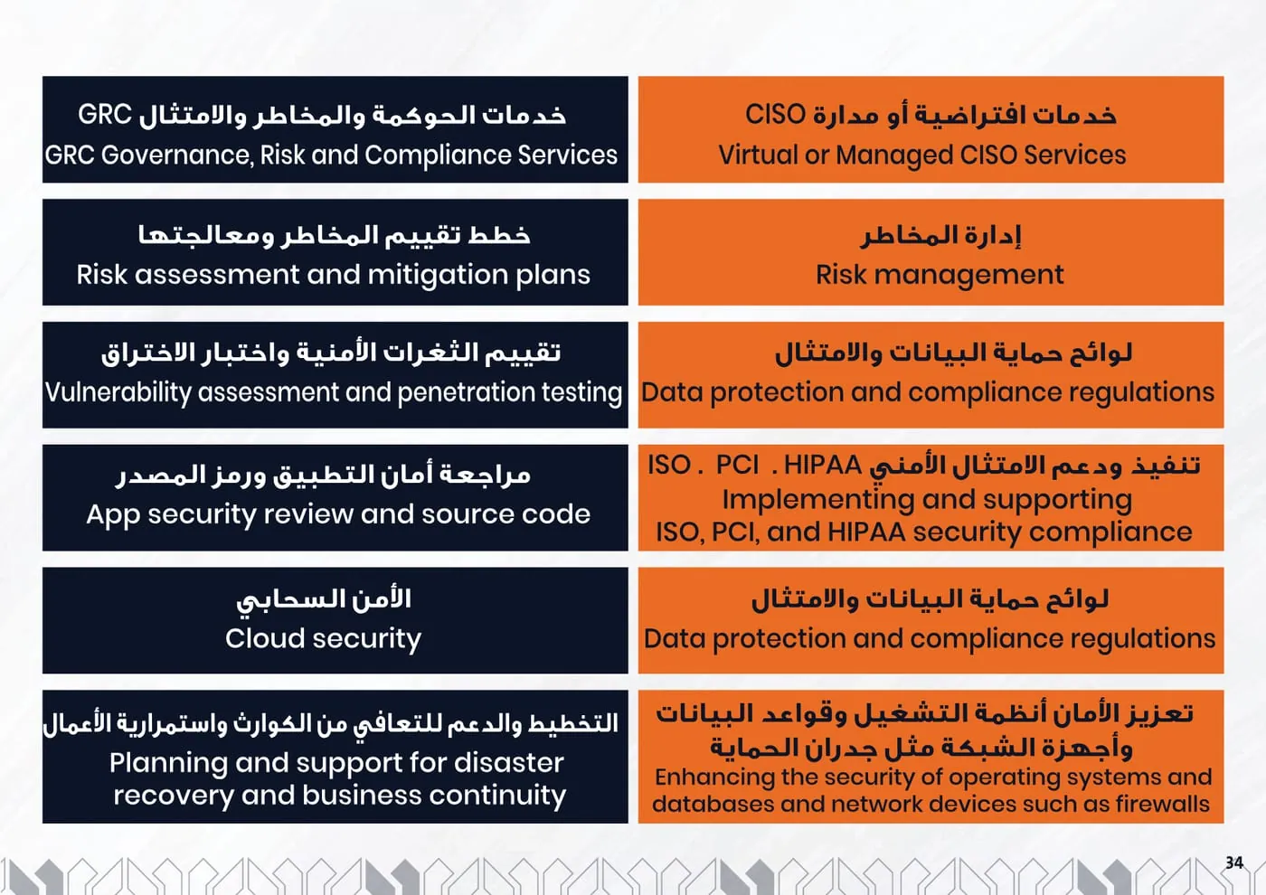 Prime Logic Company Profile — page 35 of 47 | بروفايل برايم لوجيك — صفحة 35