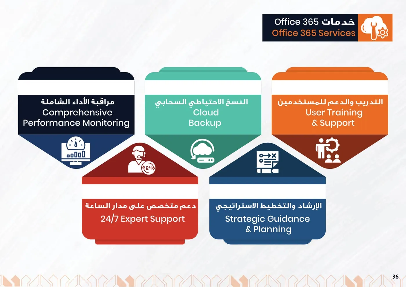 Prime Logic Company Profile — page 37 of 47 | بروفايل برايم لوجيك — صفحة 37