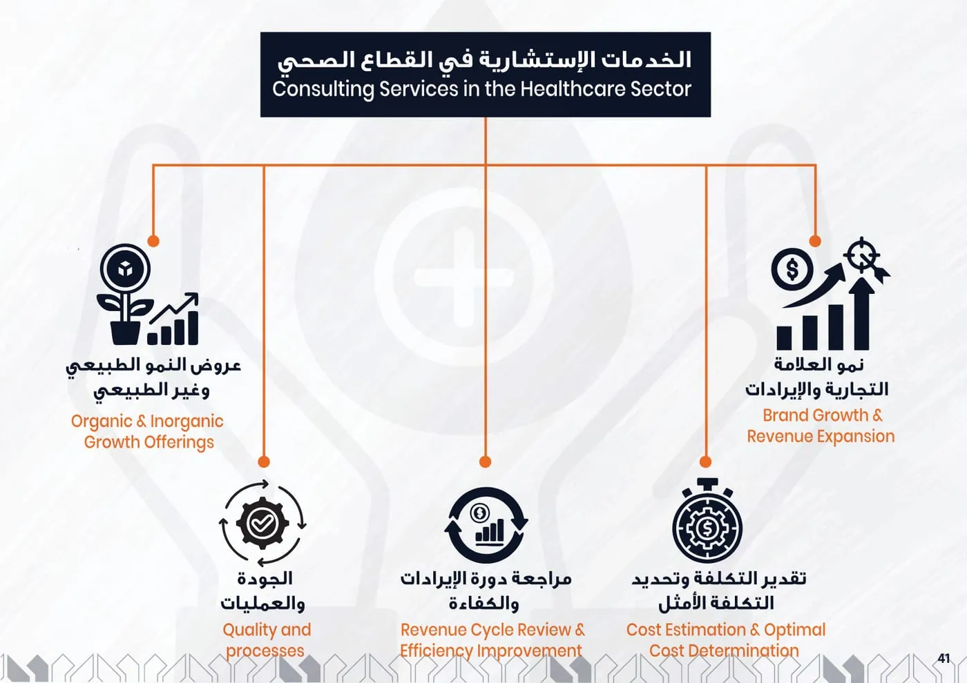 Prime Logic Company Profile — page 42 of 47 | بروفايل برايم لوجيك — صفحة 42